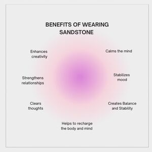 NWT Wool + Pepper Co. Sandstone Ring